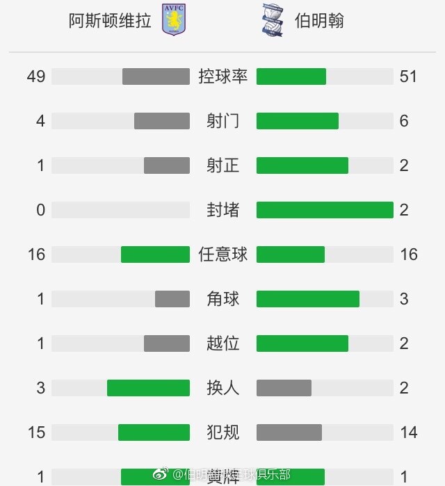 阿森纳2-0领先朗斯第24分钟，马丁内利左路弧线球兜射，门将将球扑倒萨卡身上，萨卡进球，阿森纳3-0领先朗斯第28分钟，马丁内利左路得球盘带内切，这次的兜射有了！